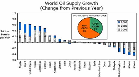 国际原油价格如期上行需求回暖支撑燃油市场(2)