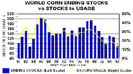 玉米市场缺乏拉动因素重仓之下展开盘整走势(2)