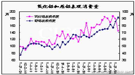 期铝价格总体呈震荡走势 库存压力将逐渐显现