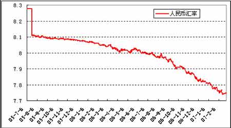 人民币对美元汇率走势图.(来源:嘉益博华)