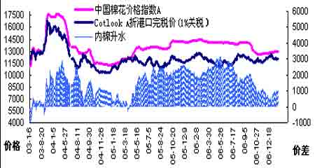 为什么gdp上升成本不变_维持利率在1 不变 上调下半年通胀 GDP预期(2)