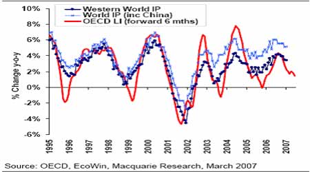 ƷOECDָٴγ»