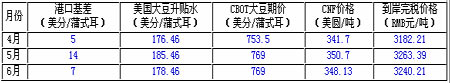 豨δֶţ׶(3)