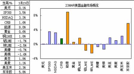 美国经济现状_2008年美国经济概况回顾-基金评论 Phillip Securities HK Ltd(3)