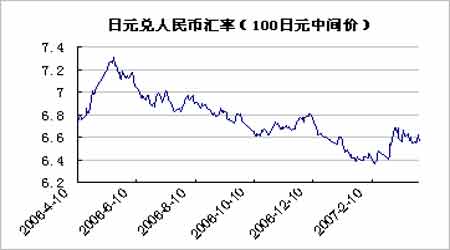 胶市场维持内强外弱 技术转强难逃震荡走势_品