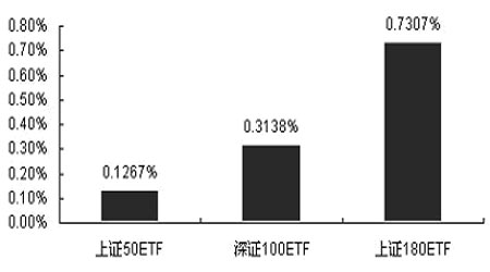 ETFָƼɱ趨