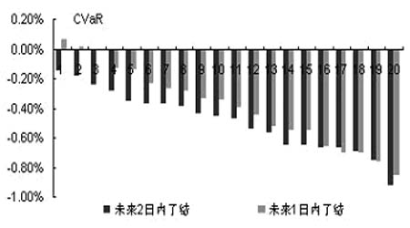 ETFָƼɱ趨(2)