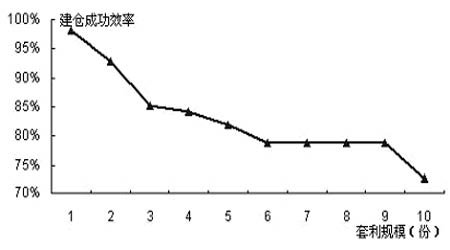 ETFָƼɱ趨(3)