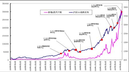 沪深300指数及股指期货仿真交易的回顾与展望