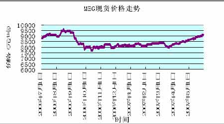 PTAͶʱ棺۸פѹ(2)