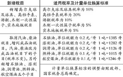 我国消费税调整细则出台 增税产品可能要涨价