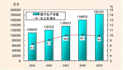 在哪里可以查到全国的gdp_全国一等奖手抄报(2)