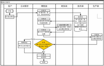 权责不对等解析 _经营管理