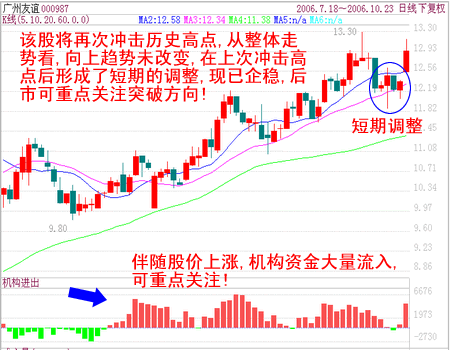 庖丁解牛:大盘急速下跌 探究机构后市如何演绎