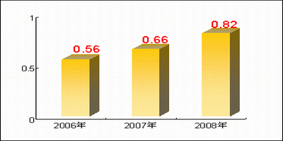 庖丁解牛:股指连创历史新高 牛市操盘全攻略_