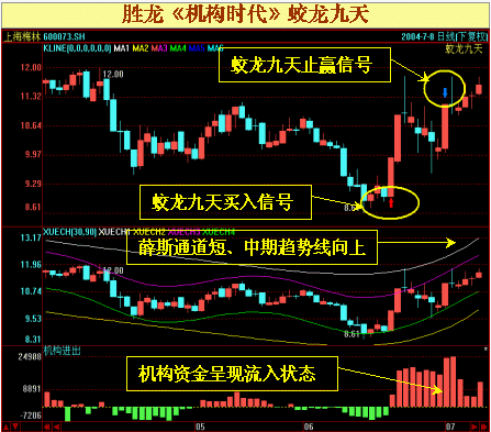 庖丁解牛:成交量进一步萎缩 大底即将出现_股