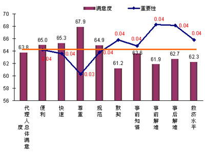 人口服务功能_人口老龄化