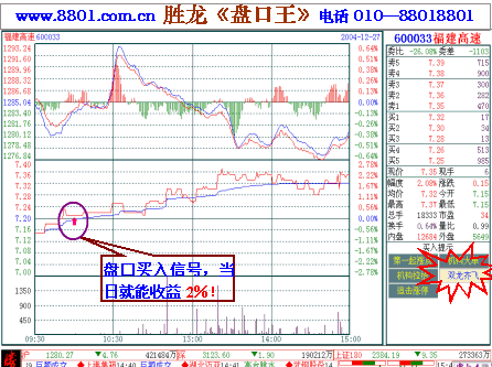 福建高速(600033)今日图