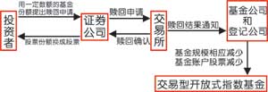 TF交易须知:市价净值有差价ETF可套利_基金债