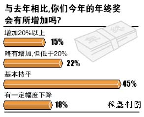 2005ս17%ҵ˾Ԫ