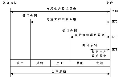 如何向信息化标杆企业看齐