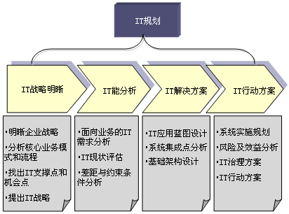 IT滮θʵ