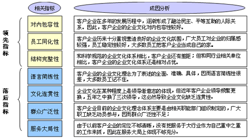 文化对标:企业文化建设的基石_企业文化