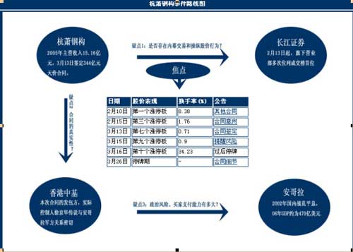 从杭萧钢构的大订单看风险管控