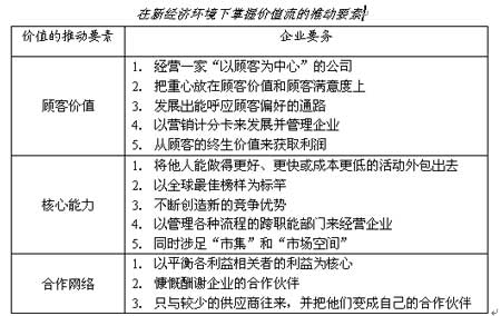 塑造市场的三大要素_销售管理