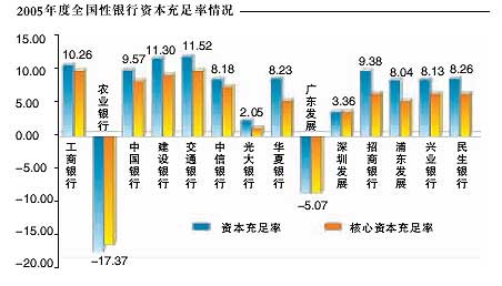 银行业竞争力调查公布 预警北京上海房贷有风险