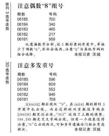 双色球亿元奖池引来彩民 小玩法凭中奖率稳定