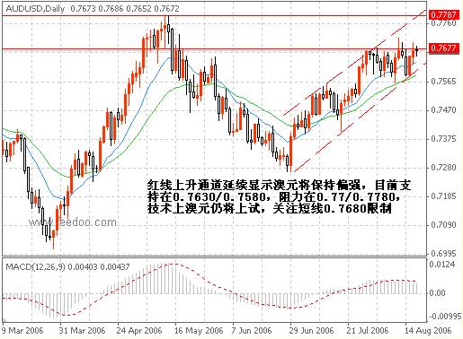 Ԫͨm(x)