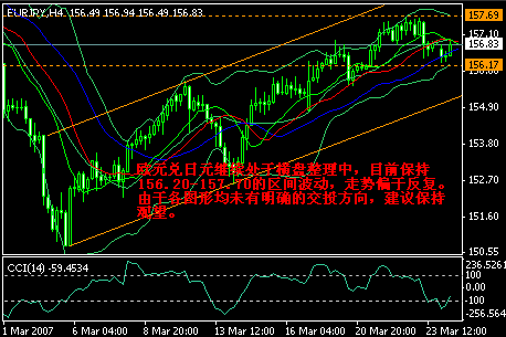 欧元/日元：缺乏方向