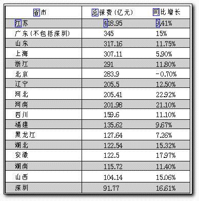 中国人口增长率变化图_山东省人口增长率