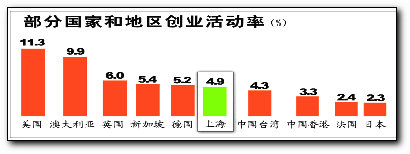 ÿ30λϺ1λϰϺҵ4.9%