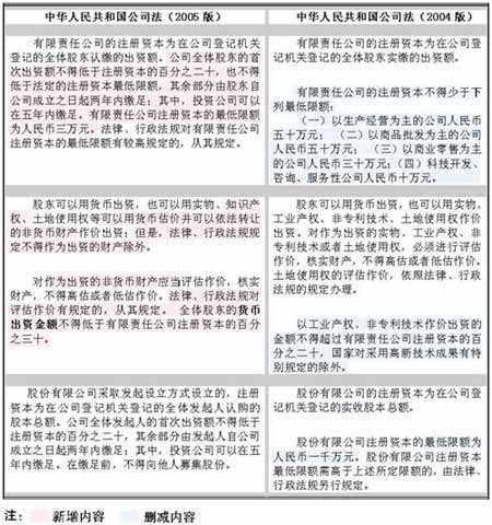 个人公司达270家 新公司法宣告老板时代到来_