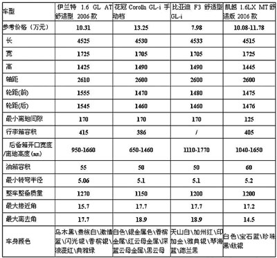 10万元如何淘车_理财方案