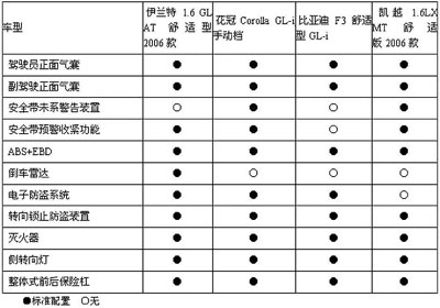 10万元如何淘车_理财方案