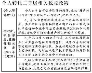 转让二手房应缴纳个税 个人转让房产不开新税