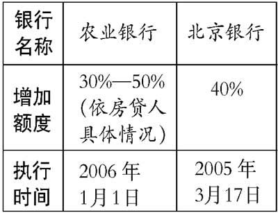 房贷滞纳金每天较原来浮动一毛 还款不拖为好