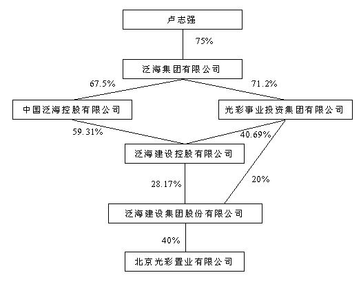 中国民生银行股份有限公司关联交易公告_理财