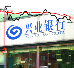 兴业银行上海证券交易所挂牌上市_理财滚动新