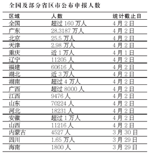 个税申报无限期受理 逾期申报要说明原因_税务