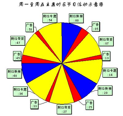 广播发展年 中央人民广播电台改革再出重拳_国