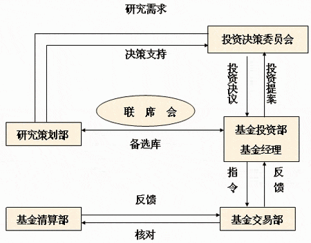 中融基金管理有限公司简介_基金债券