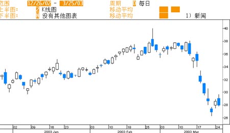 国际原油、汇市、金价、期货每日快评(附走势