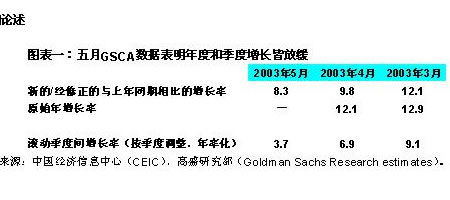 中国的gdp使用季度调整吗_法兴 下调中国二季度GDP增速预期至7.4