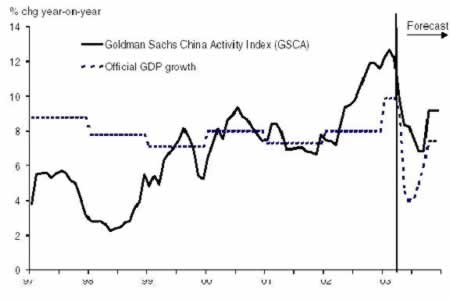 中国今年gdp预计增长率_中国GDP增长率上修至8.2(3)