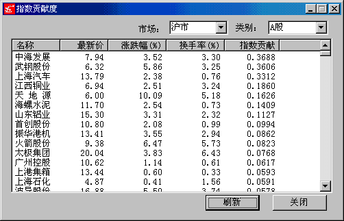 指数玄机:指标测市 解读未来大盘多空趋势_股