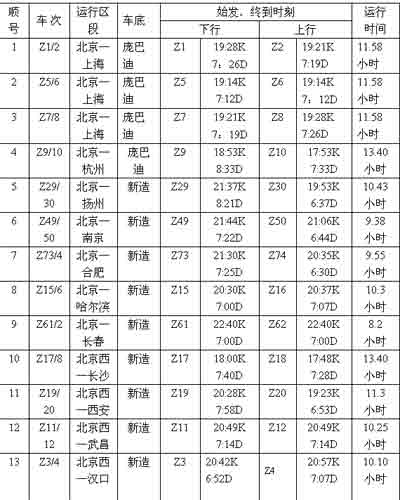 路第五次大提速推动经济 附最新列车时刻表_国